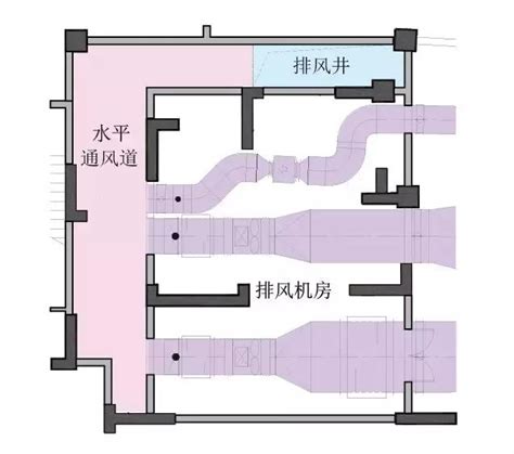 地下室進排氣